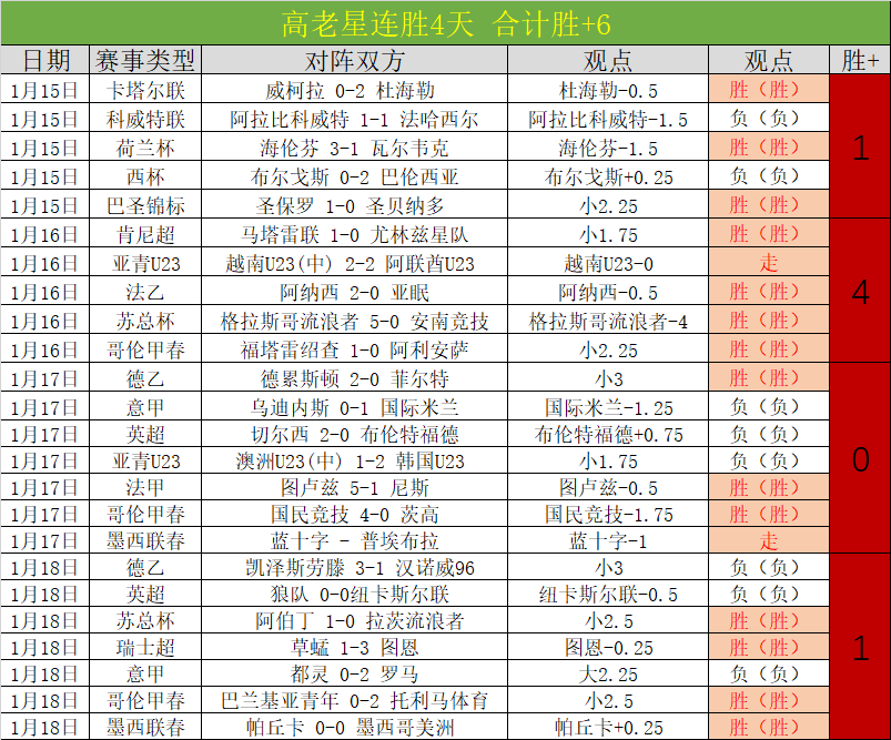 原创,周四,国王杯激战,MK体育平台,MK体育官方网站,MK体育登录入口,MK体育app下载
