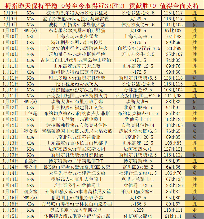 侯煜心碎告,别广州队,深情厚谊,MK体育平台,MK体育官方网站,MK体育登录入口,MK体育app下载