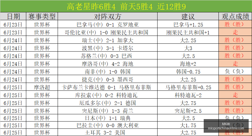 芬兰杯避雷,指南,瓦萨主场对,MK体育官网,MK体育App,MK体育直播,MK体育平台,MK体育入口
