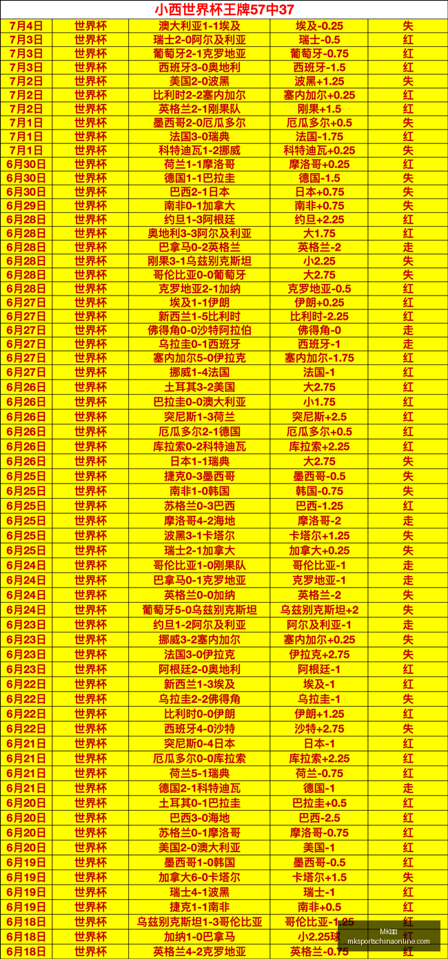 体育,MK体育,MK体育官网,MK体育官网,MK体育App,MK体育直播,MK体育平台,MK体育入口