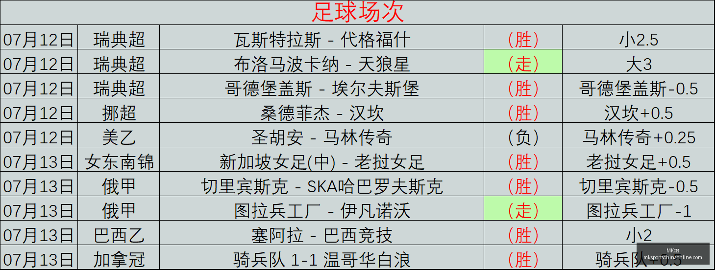 体育,体育官网数,据冲到,MK体育官网,MK体育App,MK体育直播,MK体育平台,MK体育入口
