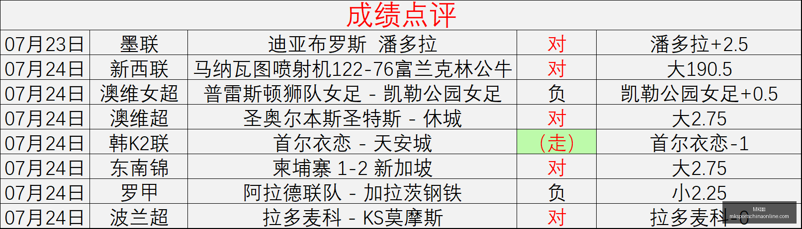 体育,MK体育,MK体育官网,MK体育官网,MK体育App,MK体育直播,MK体育平台,MK体育入口