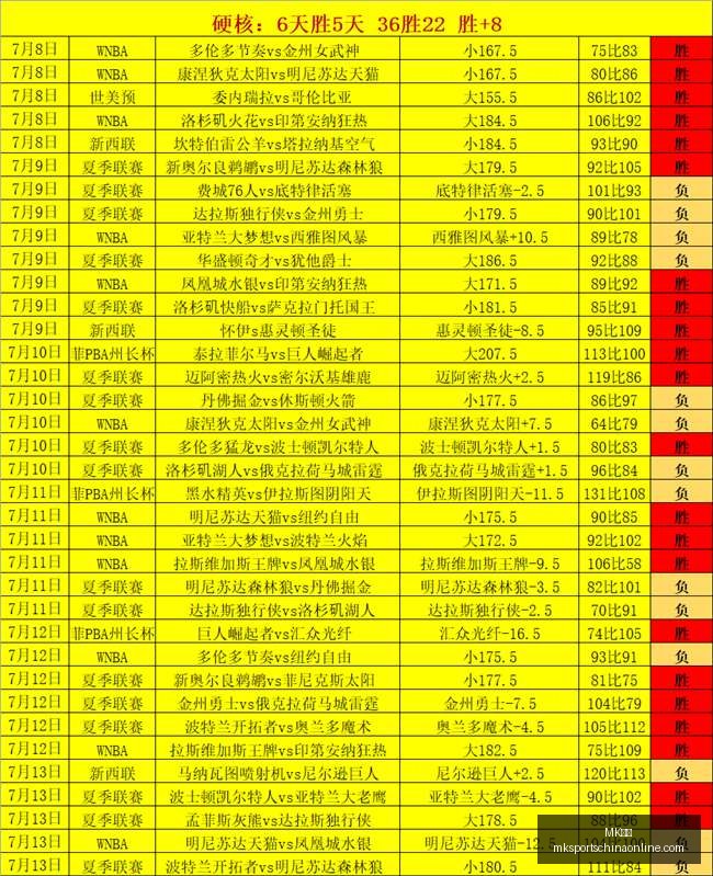 体育,体育官网数,据冲到,MK体育官网,MK体育App,MK体育直播,MK体育平台,MK体育入口