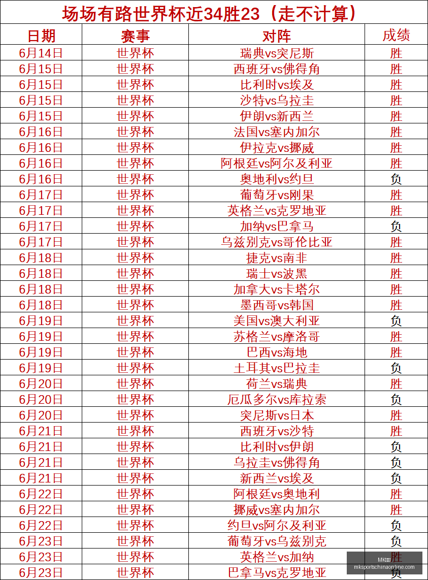 申花四连胜,领跑中超,蓉城下轮挑,MK体育官网,MK体育App,MK体育直播,MK体育平台,MK体育入口