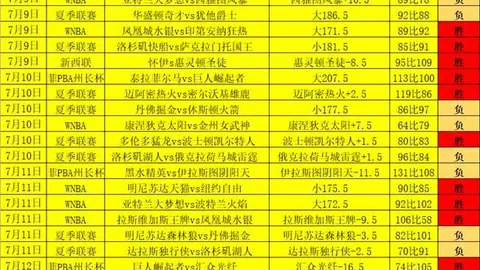MK体育MK体育官网数据冲到063238引发关注